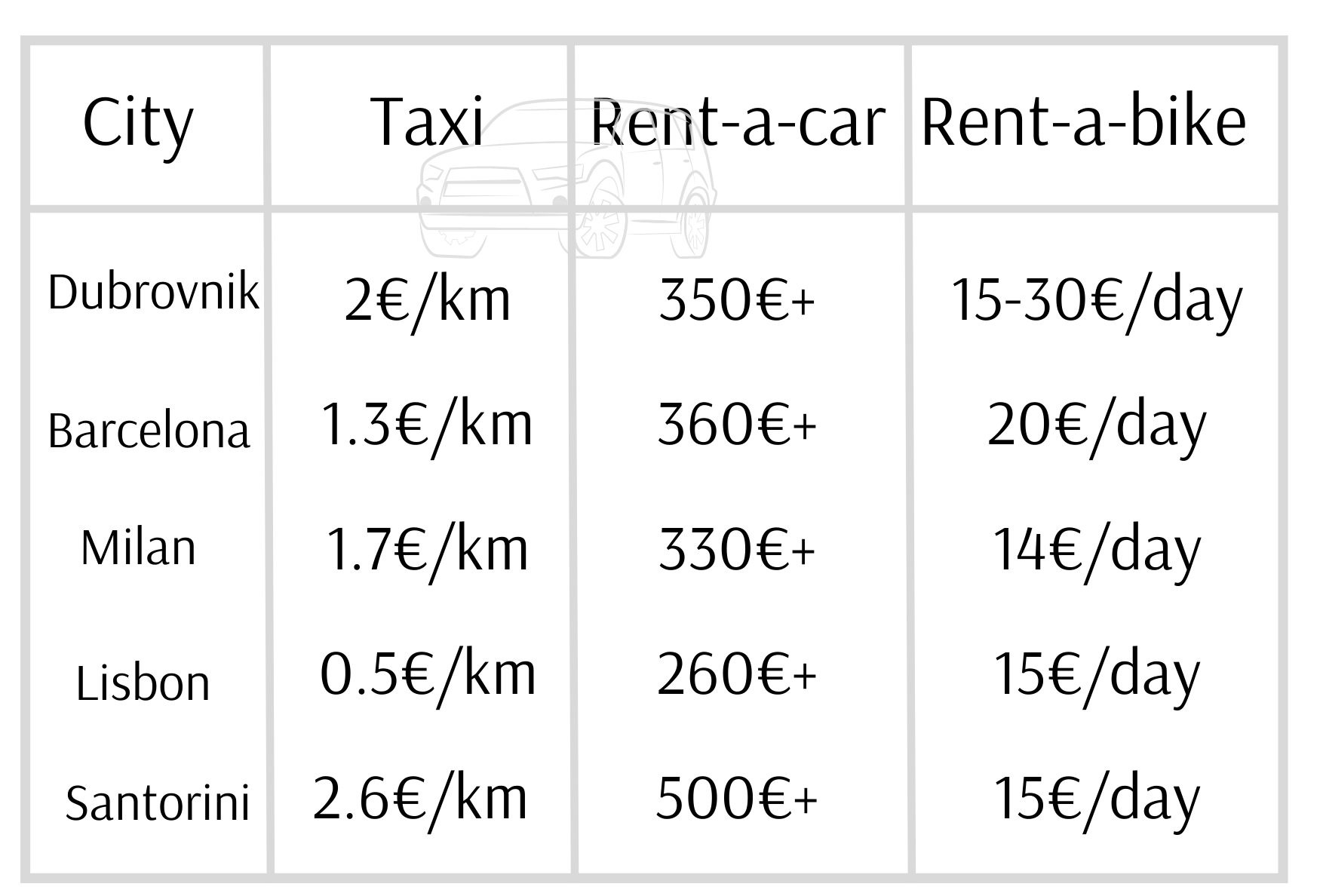 taxa cykel bil