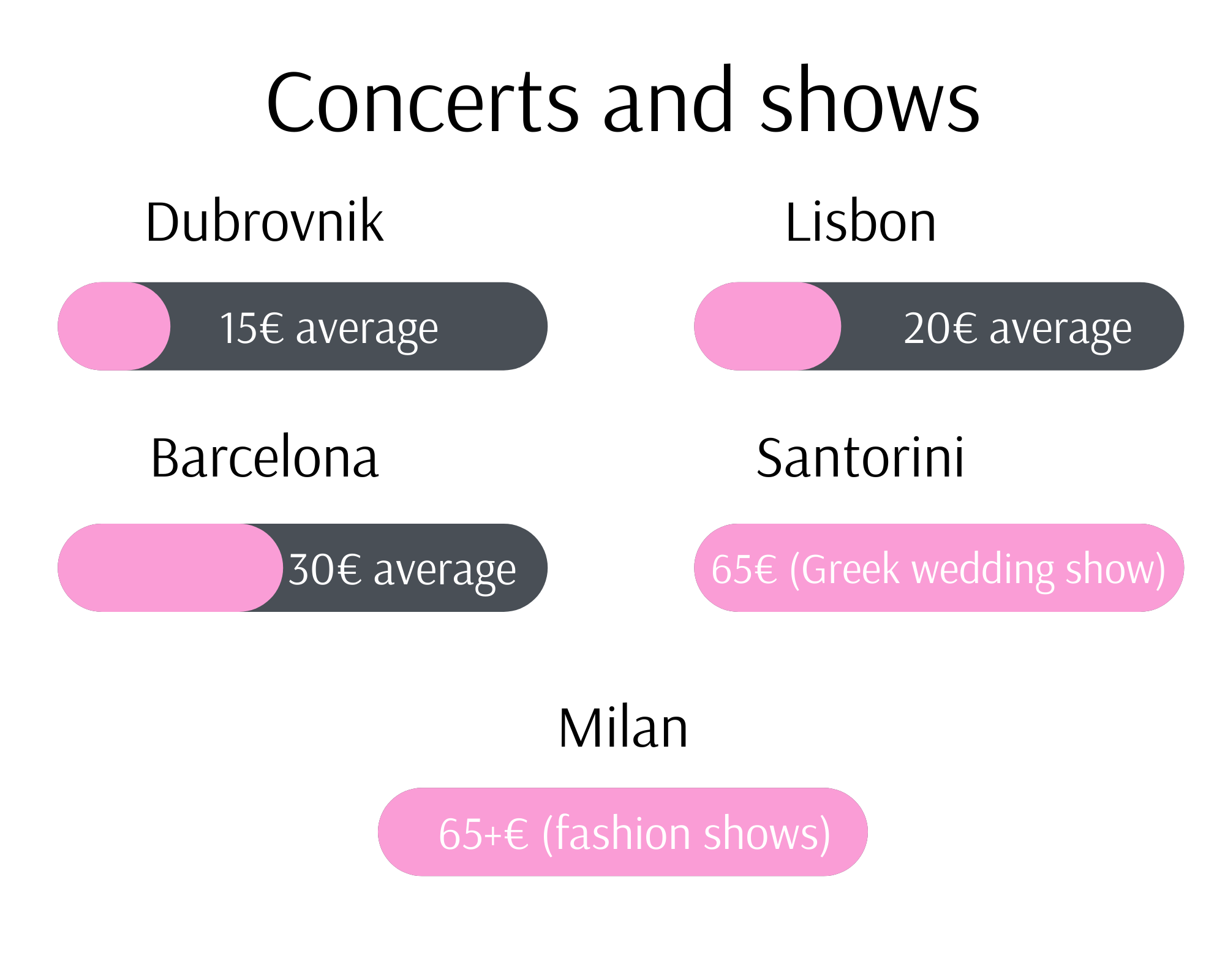 conciertos y espectáculos